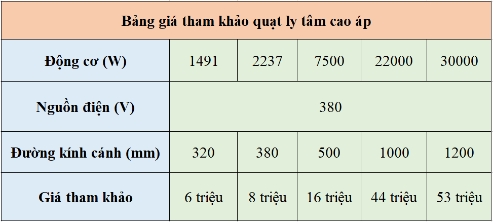 Tất tần tật về hệ thống chụp hút khói bếp công nghiệp trên thị trường