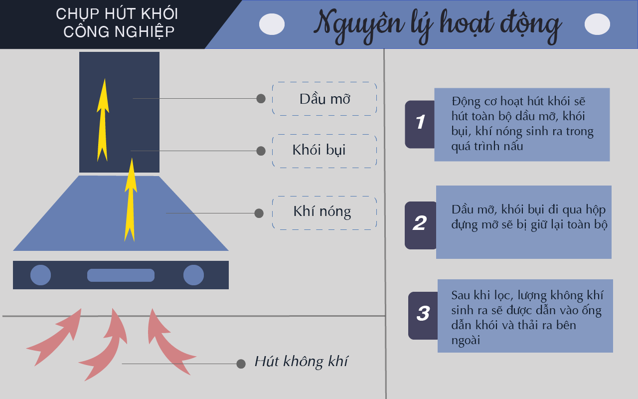 chụp hút khói bếp nhà hàng3-01